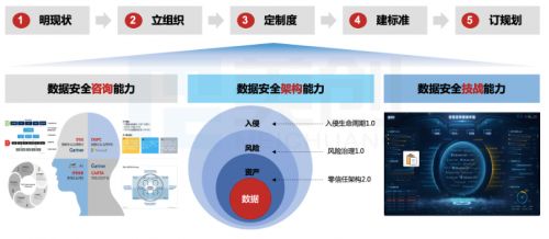 《數據安全法》驅動下 高校數據安全建設體系的“三力五步”實踐路徑與法律咨詢